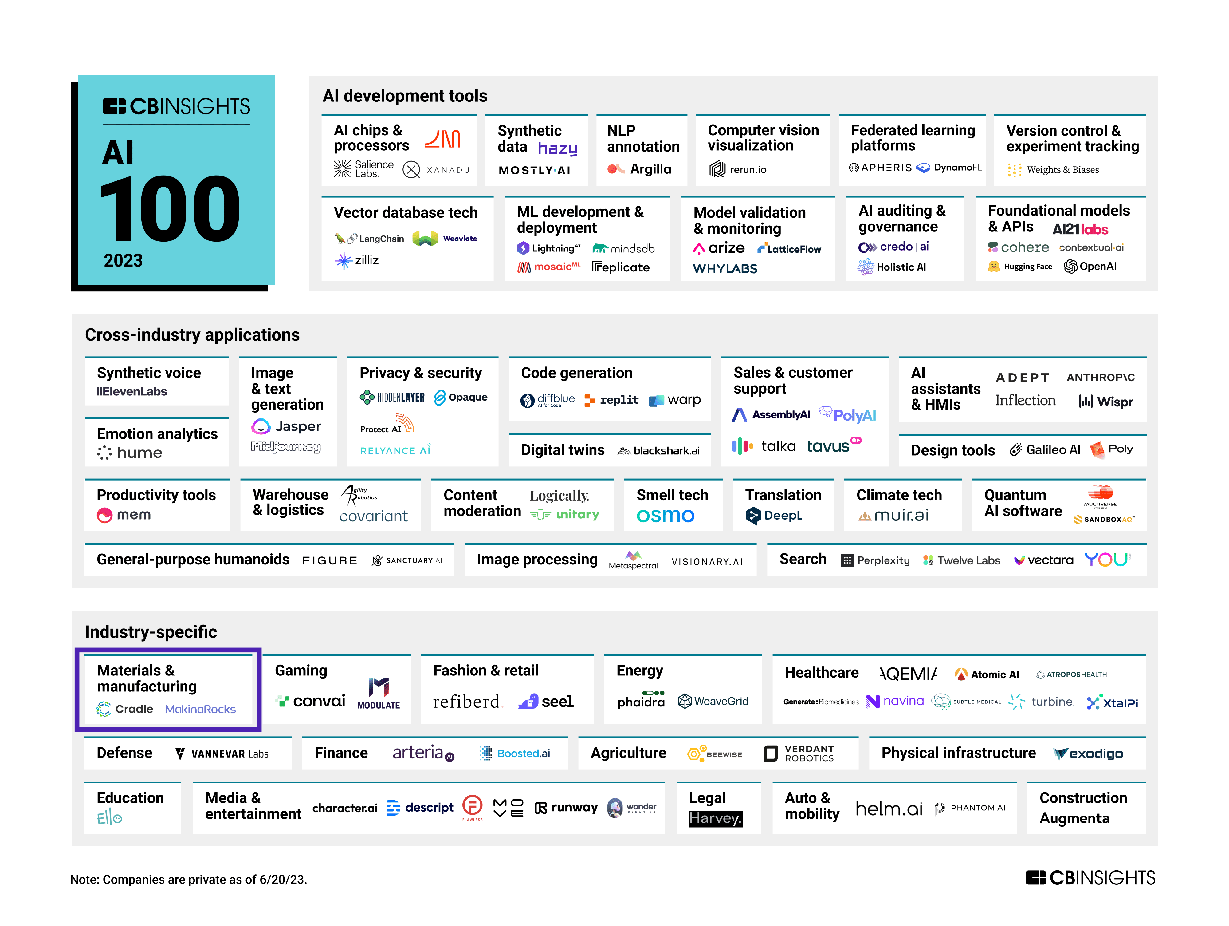 CB Insights AI 100 2024