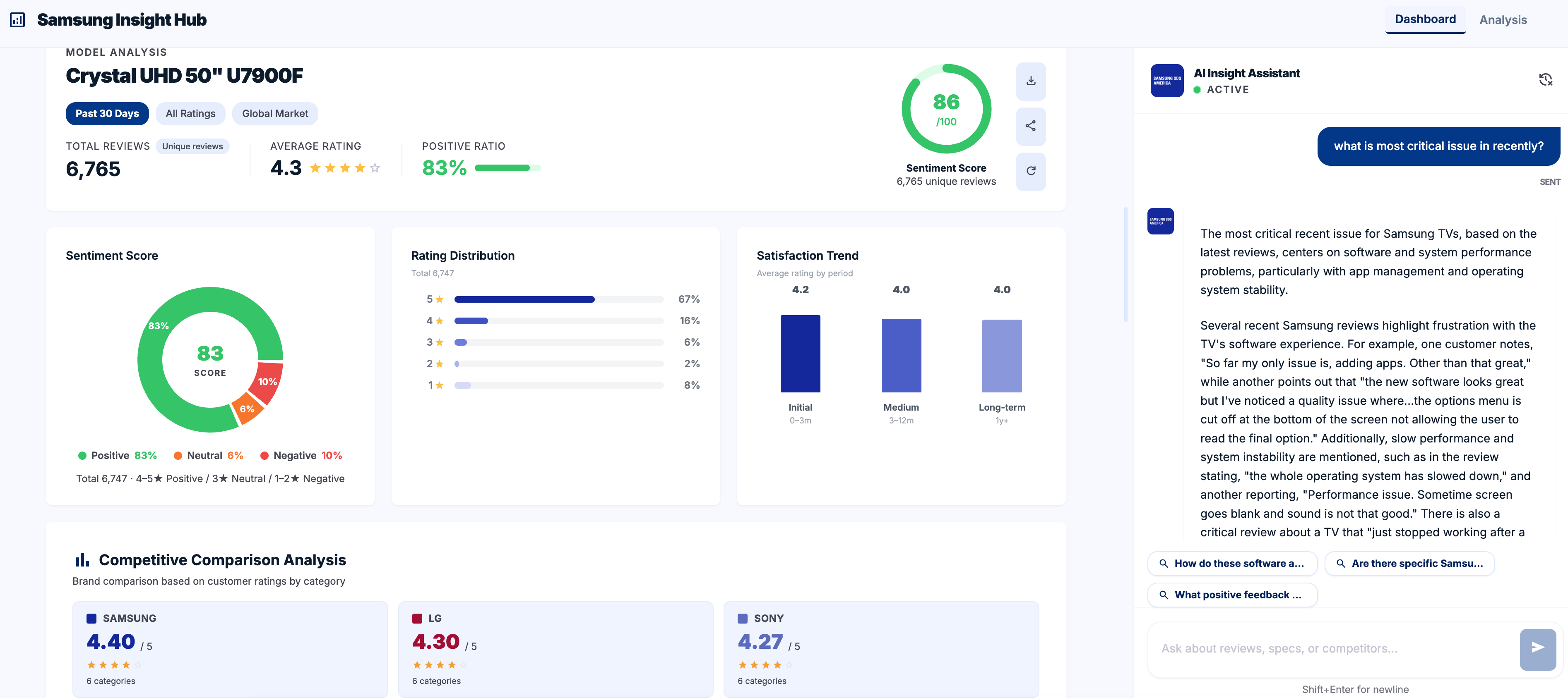 Review Radar: RAG Insight Dashboard